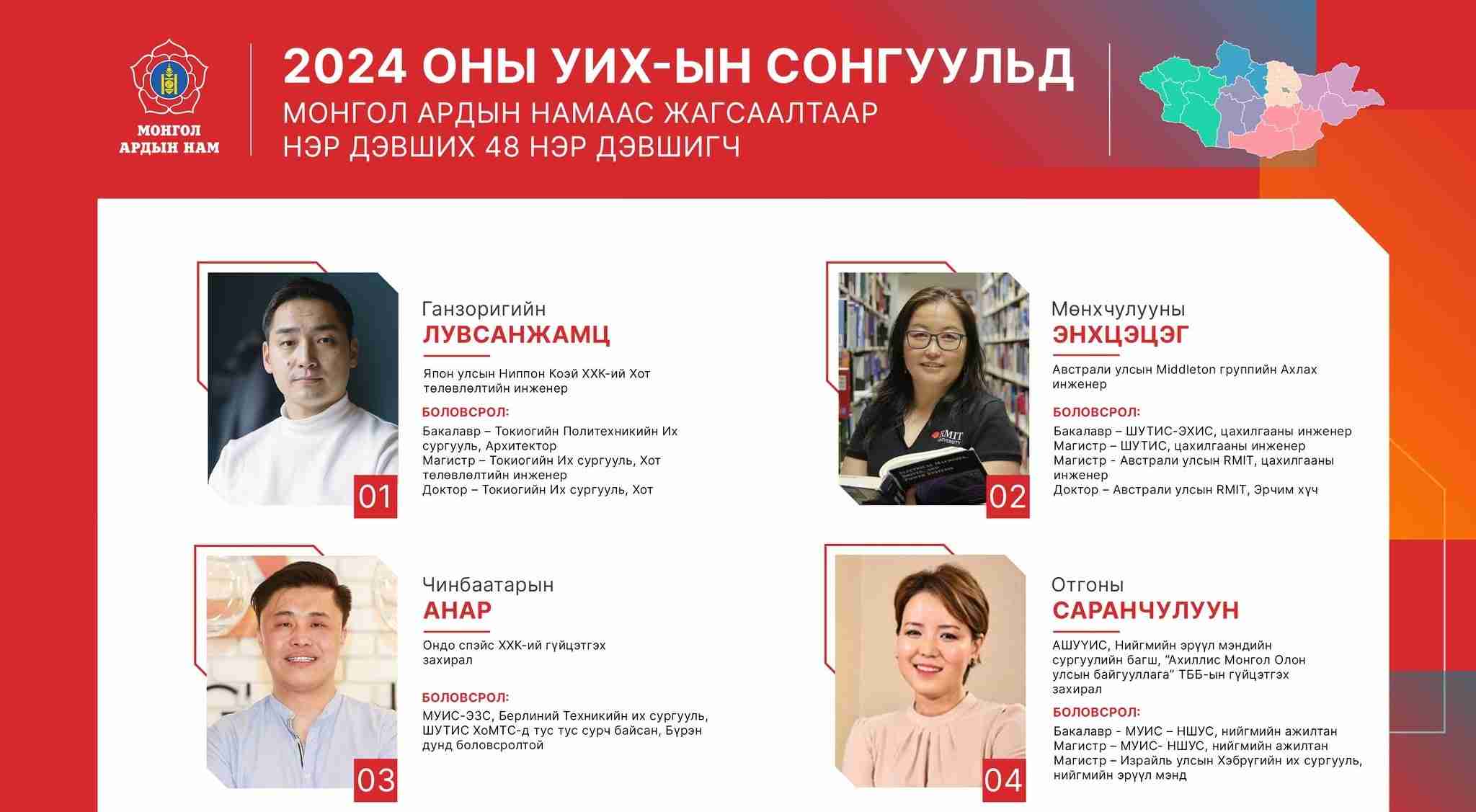 Намын жагсаалтыг нийгмийн бүлгийн төлөөллөөр бүрдүүлэх нь Үндсэн хууль зөрчсөн үйлдэл
