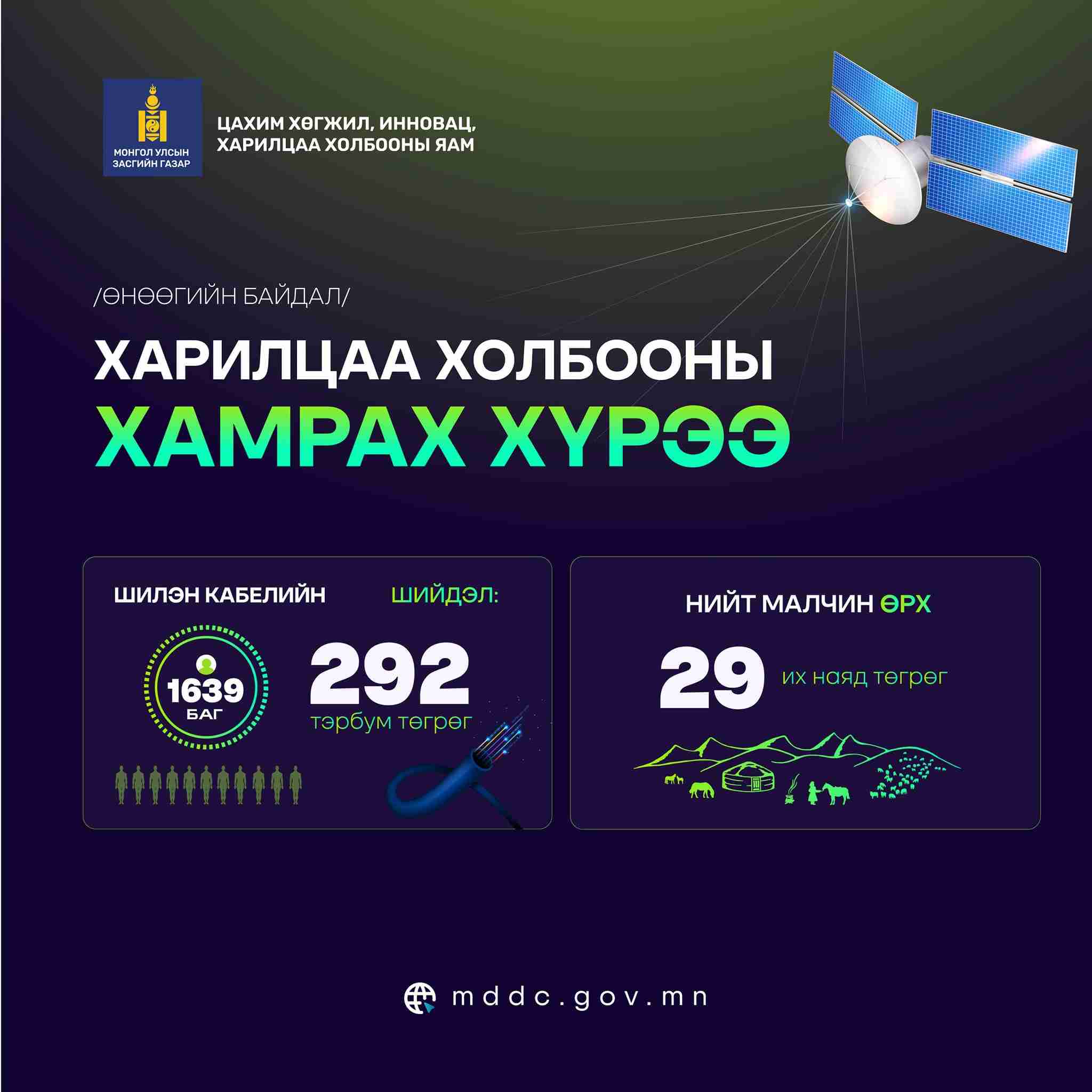 Статистик | Харилцаа холбооны хамрах хүрээ