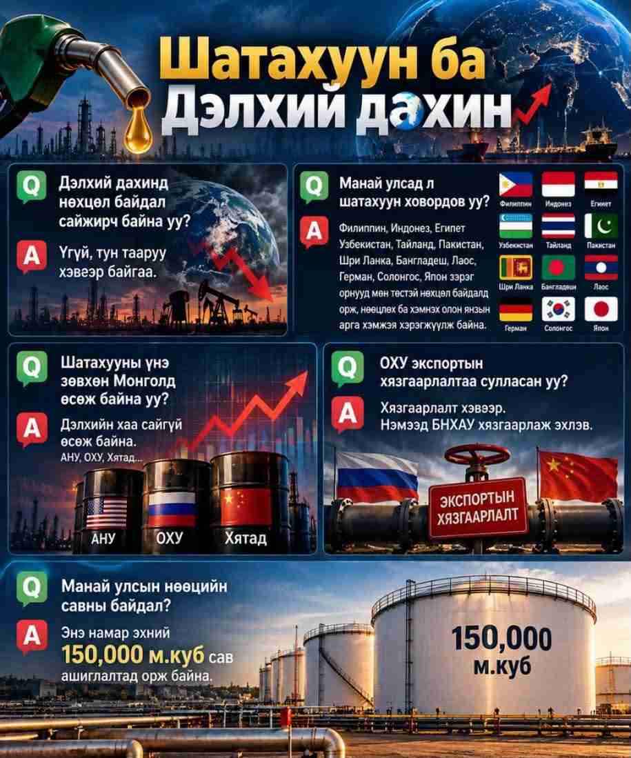 Шатахуун ба дэлхий дахин